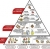 Dieta mediterrânea: uma pirâmide da saúde