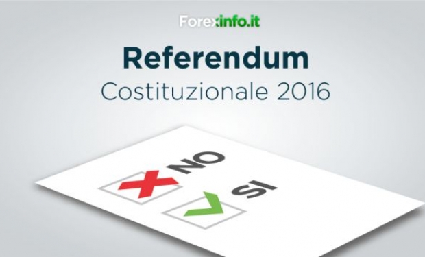 Resultados do Referendo Constitucional