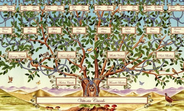 O que é uma árvore genealógica?
